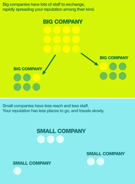 big names lead to big jobs big names lead to big jobs