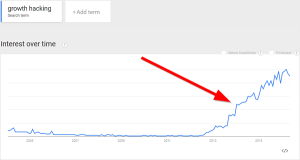 growth hacking in google trends