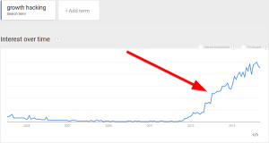 growth hacking in google trends growth hacking in google trends
