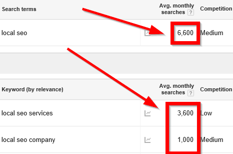 local seo industry local seo industry