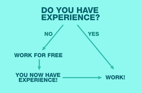 work for free to build your credibility work for free to build your credibility